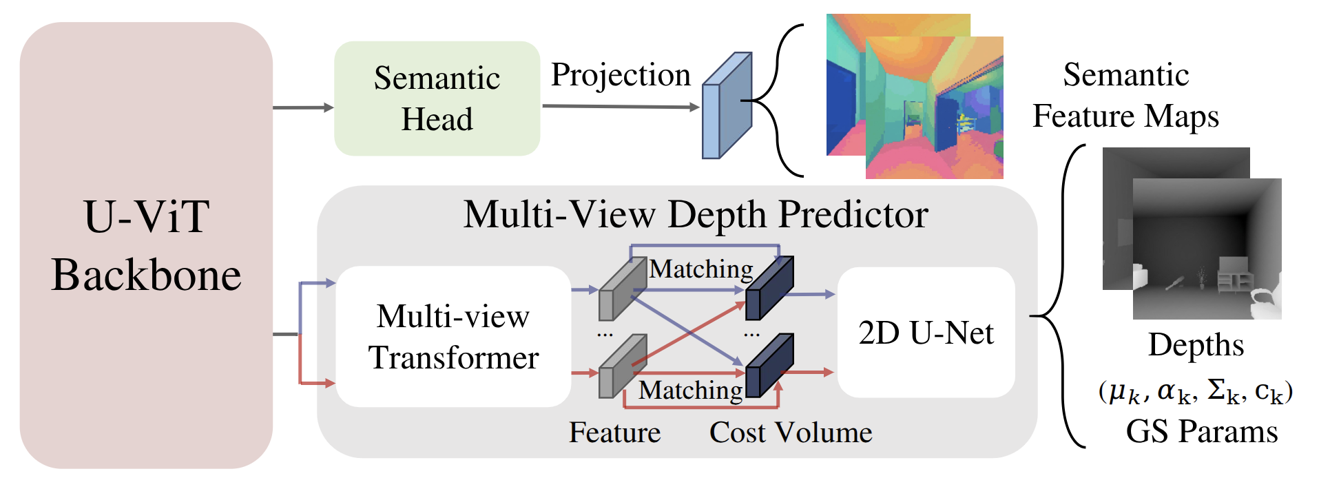 3D-Belief model architecture