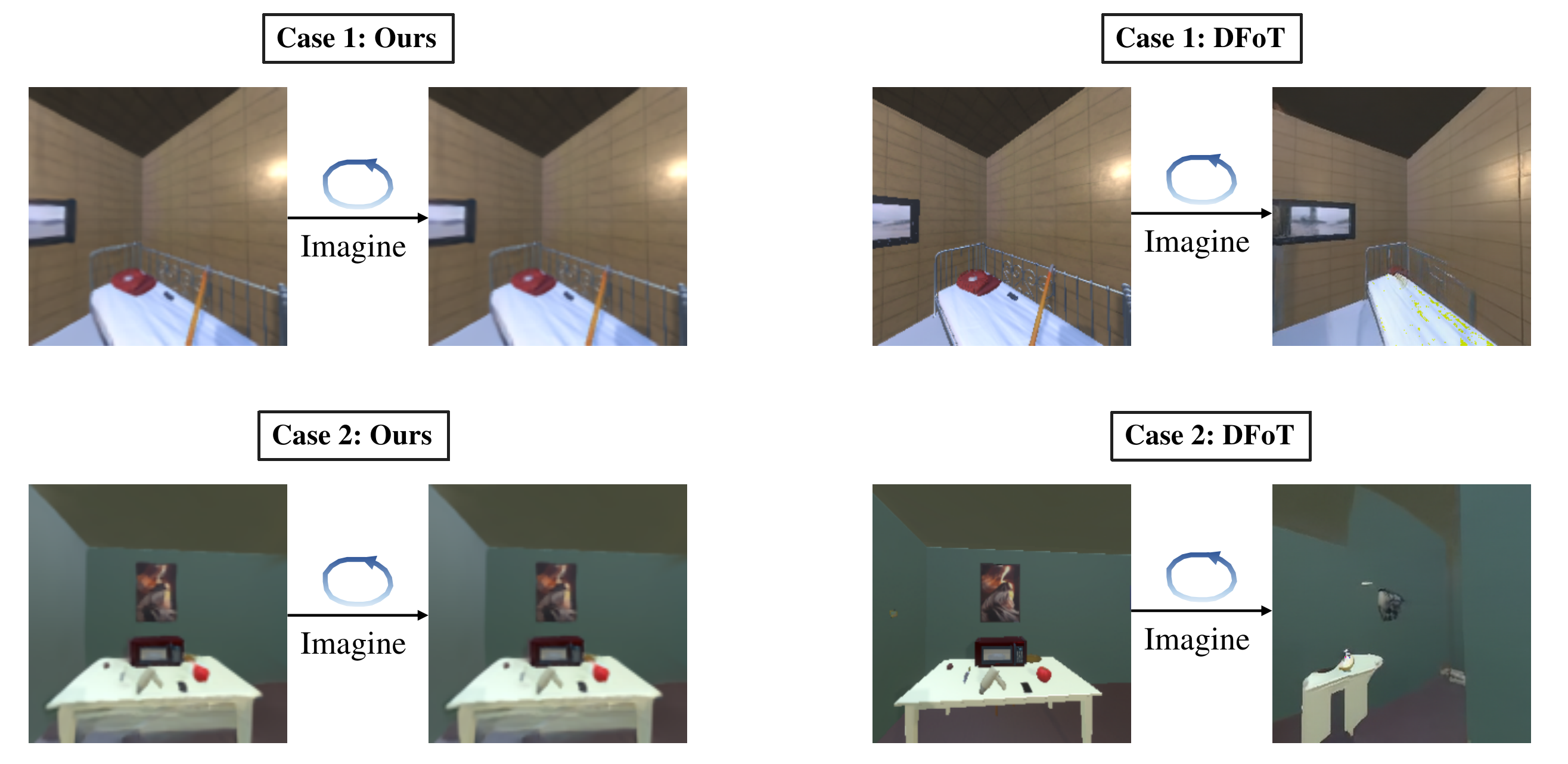 Qualitative Results of the the Object Permanence Task in 3D-CORE